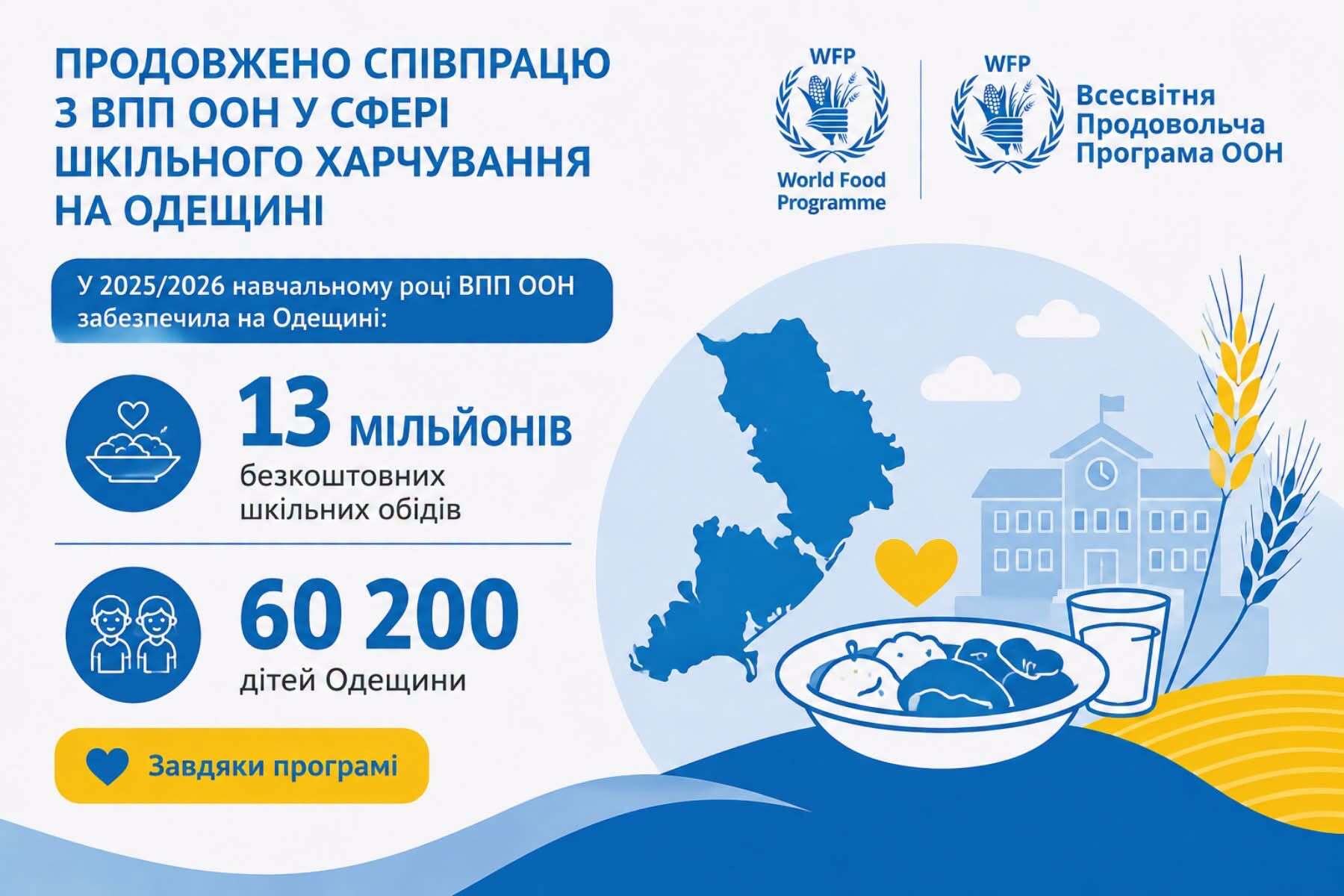 Співпраця Міністерства освіти і науки України та Всесвітньої продовольчої програми ООН продовжиться