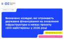 Визначено коледжі, які отримають державне фінансування на оновлення інфраструктури в межах проєкту «100 майстерень» у 2026 році