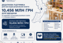 Понад 10,4 млн грн – на підтримку дитячих садків Одещини