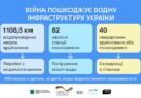 Безпечна вода: освітні матеріали для дітей, педагогів та батьків Безпечна вода: освітні матеріали для дітей, педагогів та батьків