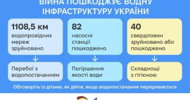 Безпечна вода: освітні матеріали для дітей, педагогів та батьків